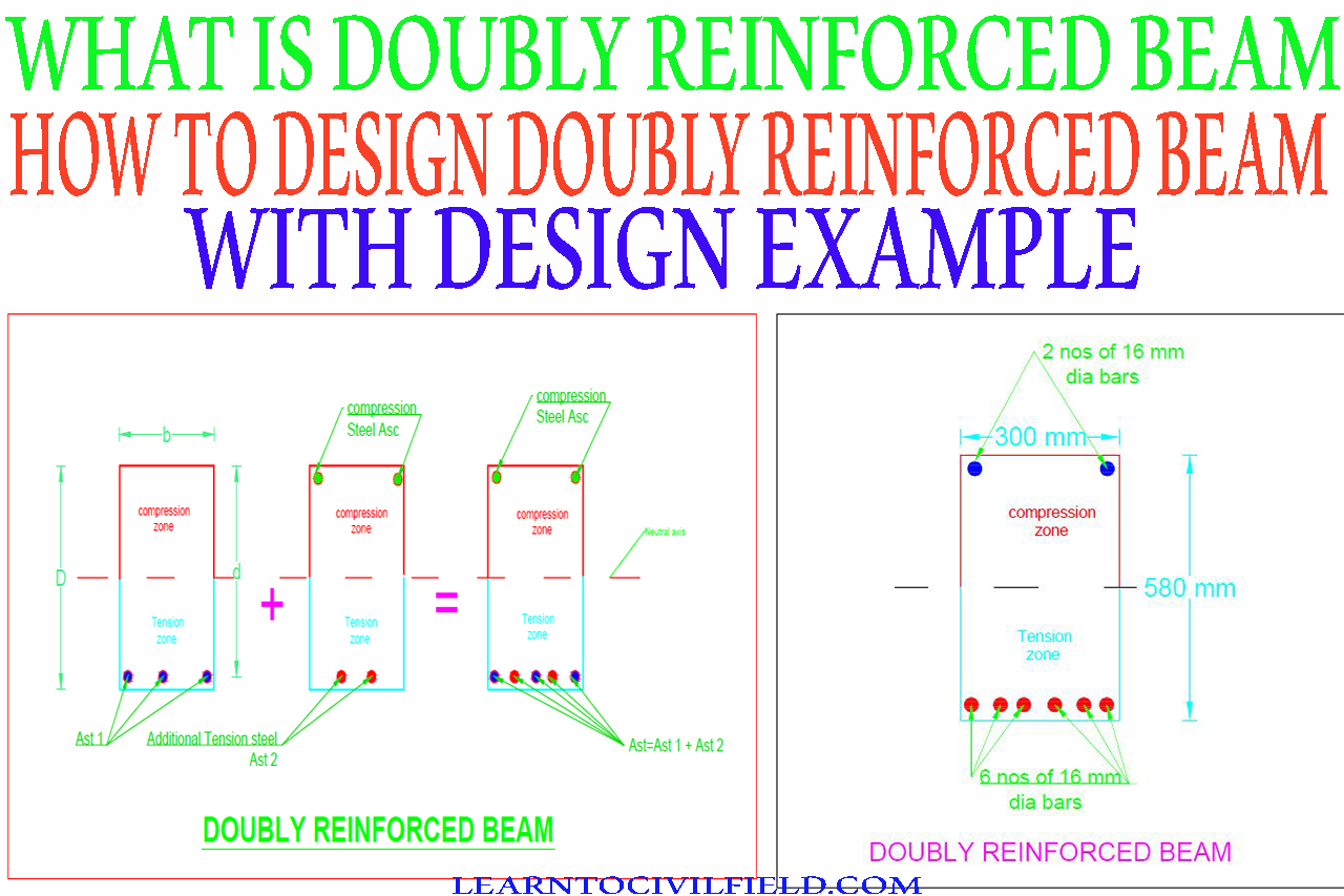 what is doubly reinforced beam and how to design doubly design of concrete beam with opening