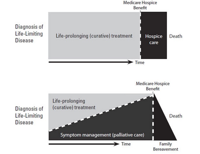 Managing Healthcare Costs: September 2014