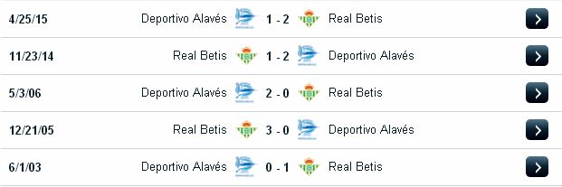 Soi kèo nhận định Alaves vs Betis (02h45 ngày 17/12/2016) Alaves2