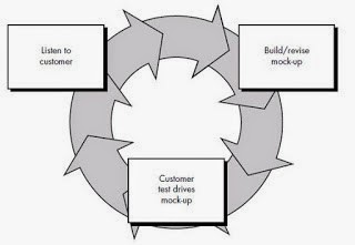 Analisis Software Model Prototype Analisis Software Model Prototype