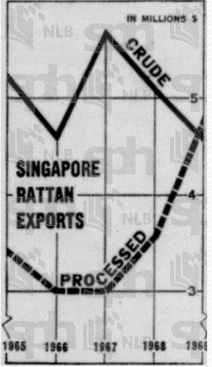 Rojak Librarian Rattan Furniture Industry In Singapore Past And