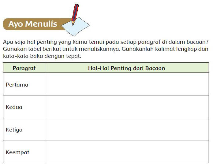 Mengenal Tari Pendet Bali Halaman 128 129 Kelas 5 Tema 6
