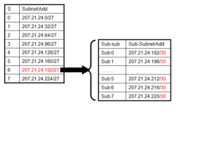 Penjelasan Vlsm Lengkap Catatan Guntur