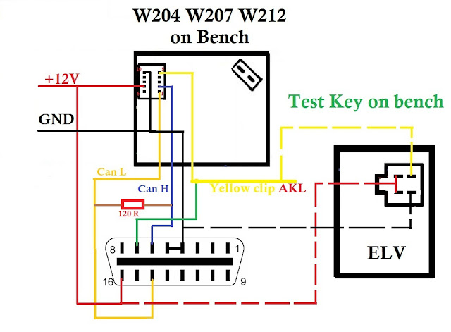 CGDI MB可以編程賓士W208 w210 w208 鑰匙嗎 W204%2B207%2B212%2Bon%2BBench