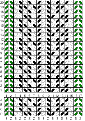 A simple tablet weaving pattern in green, white and black