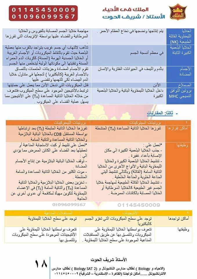 المراجعة النهائية فى الاحياء للثانوية العامة " اسئلة الجمهورية واهم الاسئلة المتوقعه لكبار الاساتذة " بالاجابات النموذجيه لن يخرج منها الامتحان