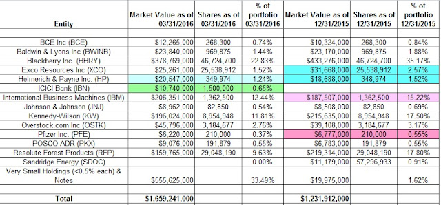 Best investment options for 2016-13