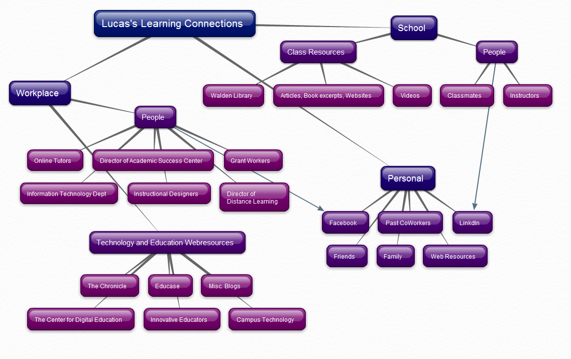 EDUC 5115: Learning Theories and Instruction