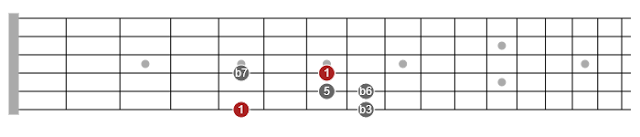 essential guide to pentatonic scales