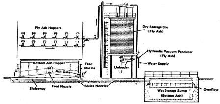 Steam Boiler: Hydraulic & Mechanical Ash Handling Equipment