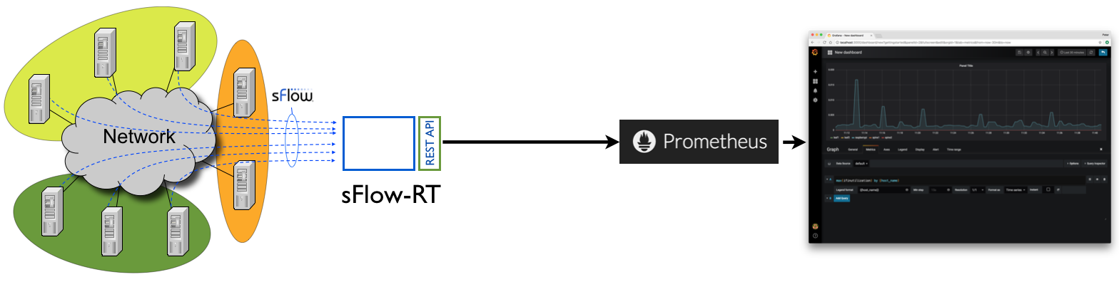 sFlow: Prometheus exporter