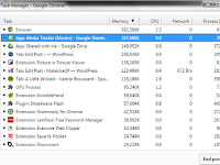 Cara Terbaru Mengontrol Penggunaan Memori Google Chrome dan Membebaskan RAM