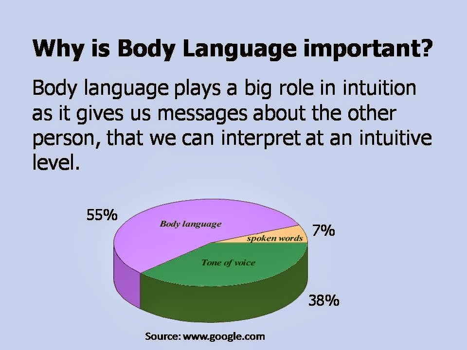 body language presentation powerpoint