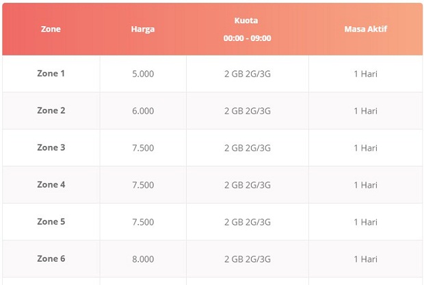 Paket Internet Telkomsel Midnite Loop2 (2 GB Per hari) Terbaru 2019 Paket Internet Telkomsel Midnite Loop2 (2 GB Per hari) Terbaru 2019