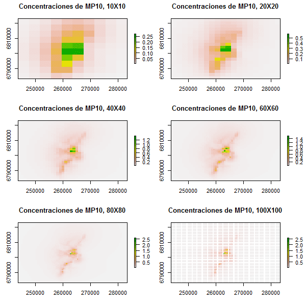 Rstats Raster maptools Calpuff Convertir shapefile puntosa raster