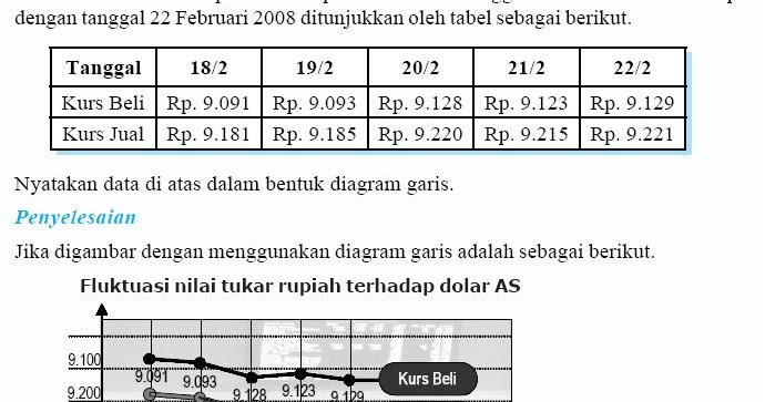 Statistika Contoh Soal Diagram