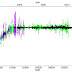 Un'anomalia rotazionale in una pulsar millisecondo