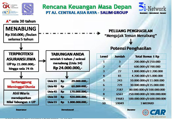 Perbedaan Menabung dan Investasi