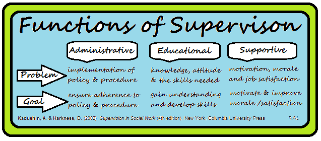 52 Quotes On Reflection Functions Of Supervision