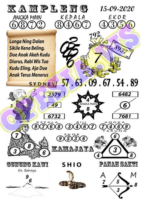 1 New Message Kode Syair Sydney 15 September 2020 Forum Syair Togel Hongkong Singapura Sydney