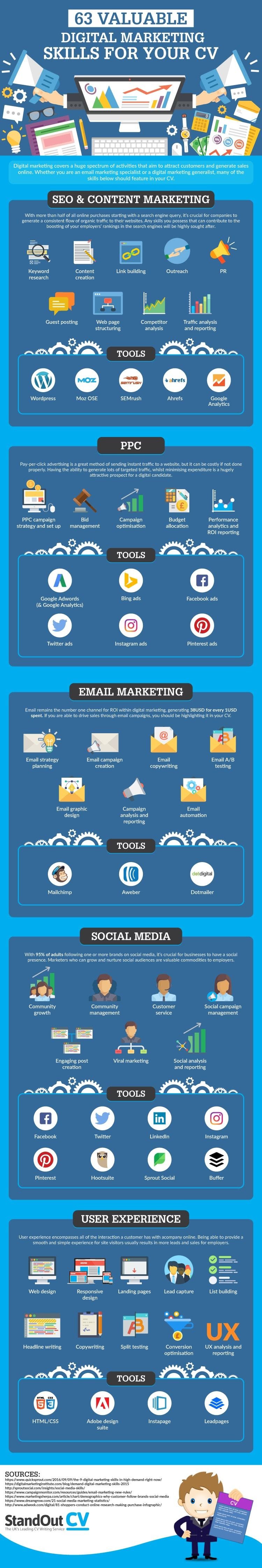 63 Skills You Need to Master for Marketing Success - #Infographic