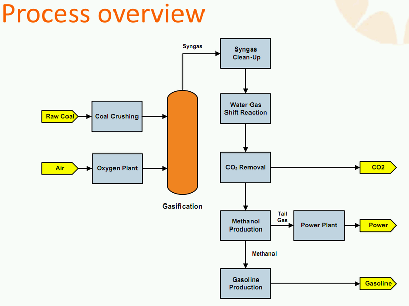 Clean Conversion Of Natural Gas To Liquid Clean Conversion Of Natural Gas To Liquid