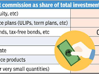 About 2430 Schemes in India -  How to Pick the Right Mutual Fund?
