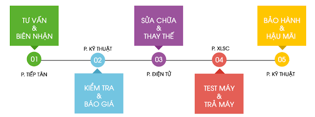 Dich vu sua chua bao tri may chieu tai nha 0974248052 chuyen nghiep