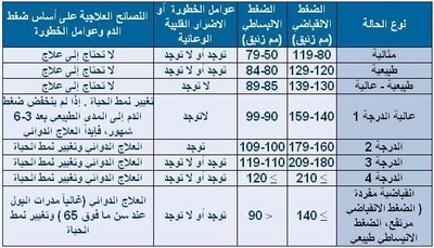 جلاكسي أوبرا مراسلات قياس الضغط العادي Comertinsaat Com