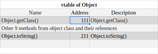 vtable-of-object