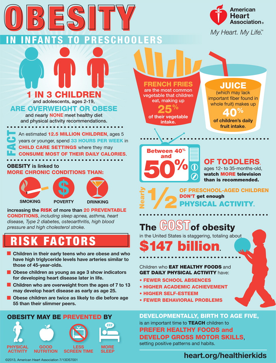 primary research article on childhood obesity