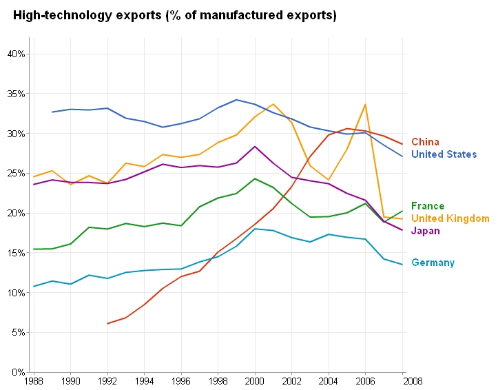 Data Deluge Google Public Data Explorer