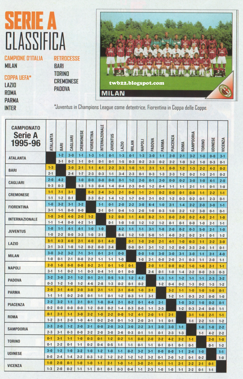 TWB22 Serie A 1995 1996 Juventus Turin Milan Ac