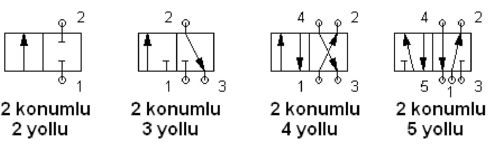Karşı akışın önlenmesi için valf ters döner Karşı akışın önlenmesi için valf ters döner