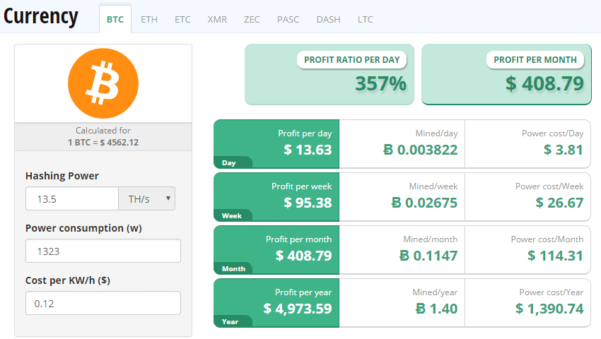 bitcoin mining profitability