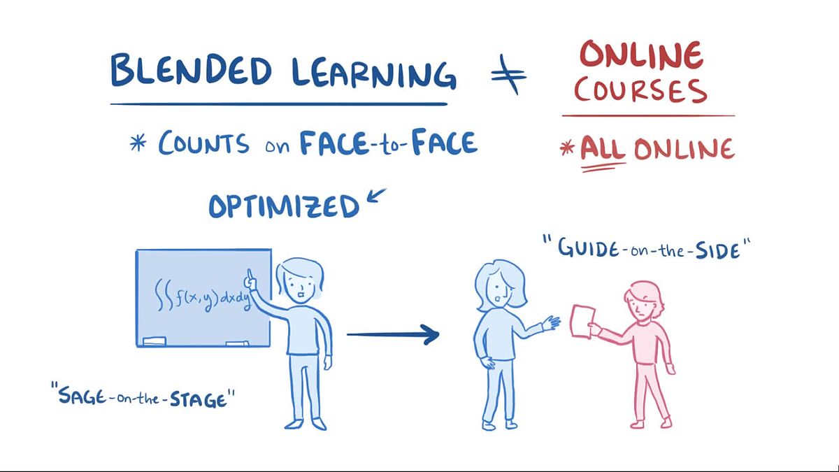 Hybrid or Online Learning which one is best for my school