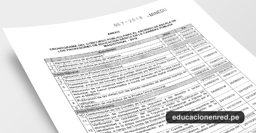 MINEDU publicó Cronograma y Convoca a Concurso de Ascenso para Profesores de Educación Básica 2018 - www.minedu.gob.pe MINEDU publicó Cronograma y Convoca a Concurso de Ascenso para Profesores de Educación Básica 2018 - www.minedu.gob.pe