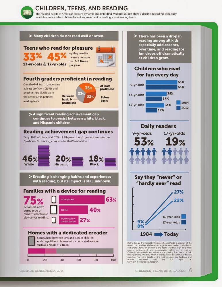 Read, Write, Listen, Speak= English
