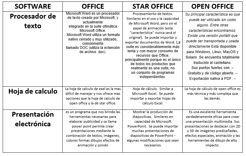 Cuadro Comparativo De Procesadores De Texto Imagenes Graficos Images