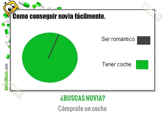 Chiste de Gráficas Divertidas Cómo tener novia