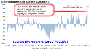 Surging Demand For Natural Resources Surging Demand For Natural Resources