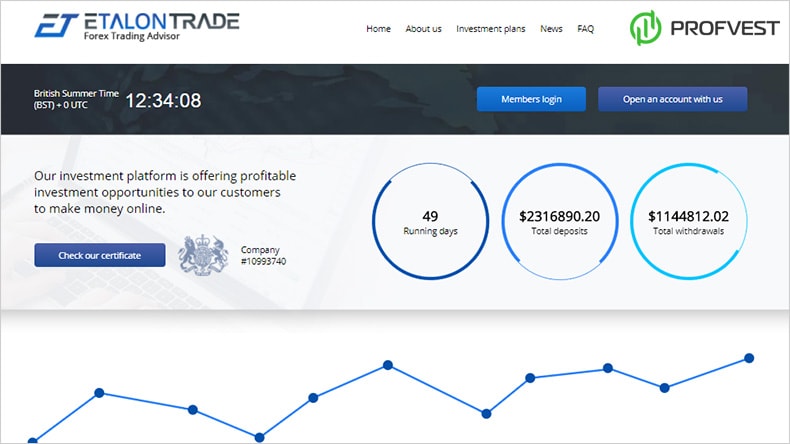 Etalon Trade: обзор и отзывы о etalon-trade.com (мой вклад 300$) Etalon Trade обзор и отзывы HYIP-проекта