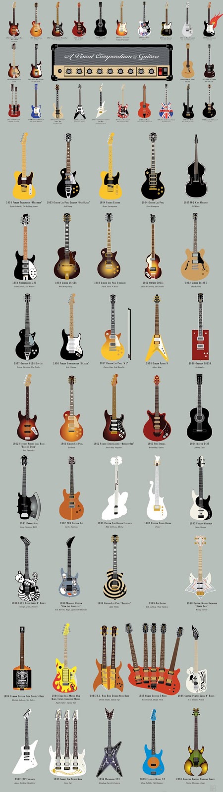  A Visual Compendium of Guitars - Infographic