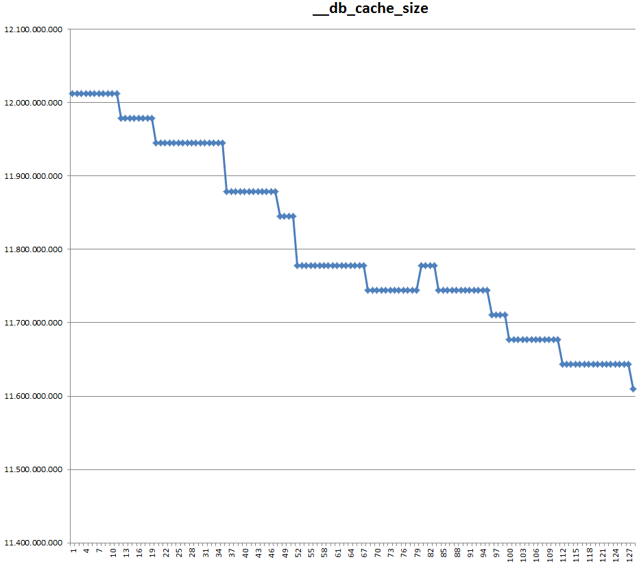 Berxblog Instance Parameters Derived From Cpu count 12 1 0 2