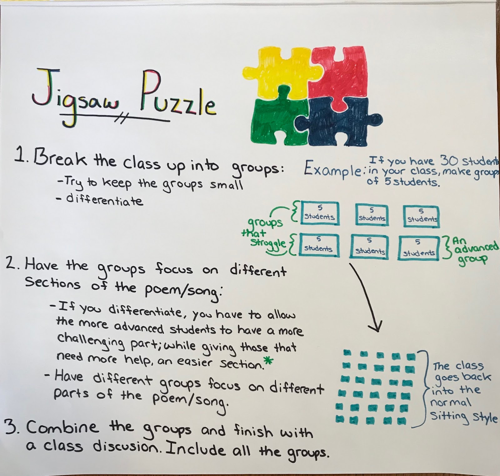 the jigsaw puzzle approach is a good way to get students into small groups below is an outline depicting how that might work logistically the jigsaw puzzle approach is a good way to get students into small groups below is an outline depicting how that might work logistically