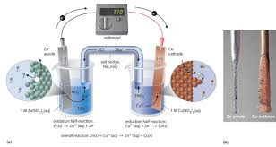 Concentration of Zinc in voltaic cell