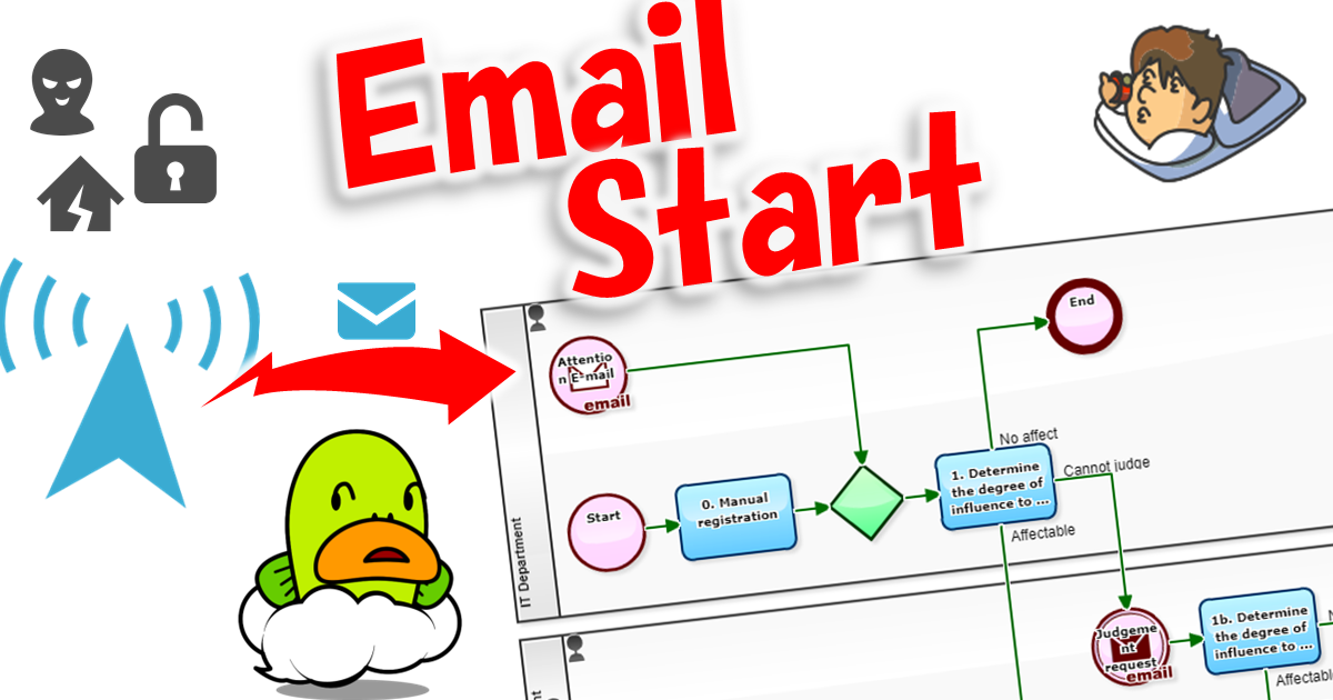 CEO が会社の最低給与を月額 17,000 レアル以上に引き上げ