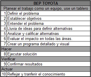 toyota business practice ppt #3