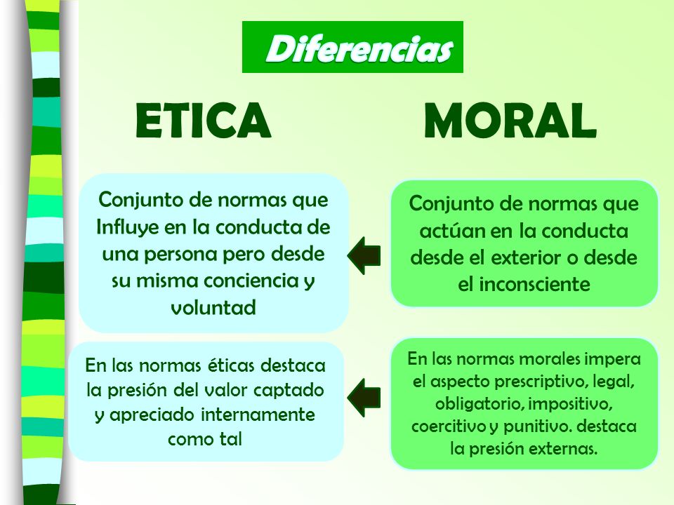 Universidad De Las Fuerzas Armadas Diferencia Entre ética Y Moral