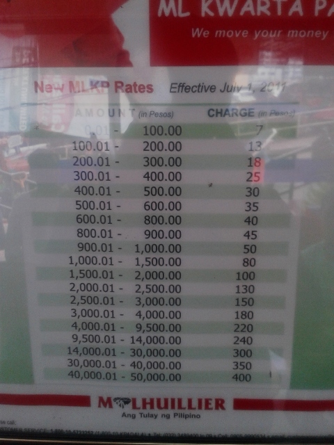 M lhuillier forex rates